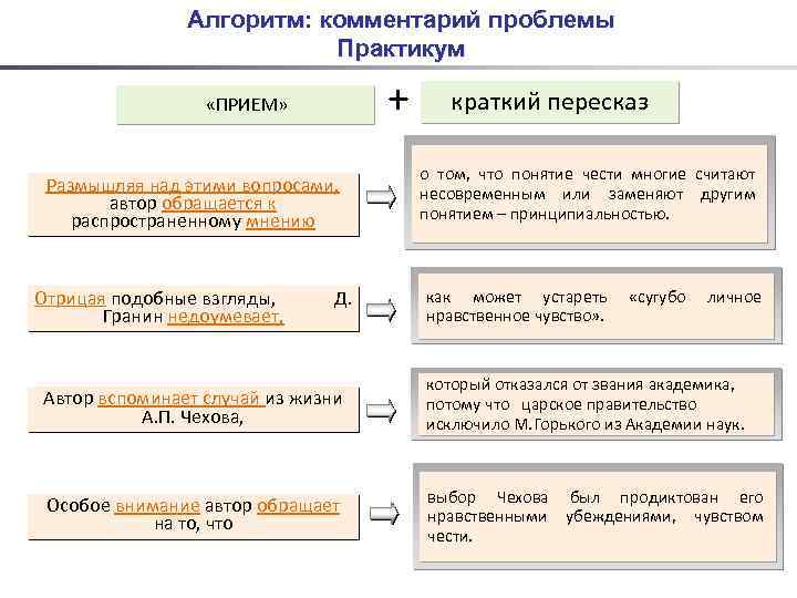 Алгоритм пояснение