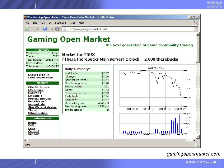 gamingopenmarket. com © 2004 IBM Corporation 