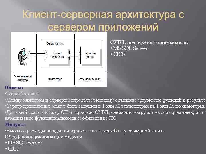 Клиент-серверная архитектура с сервером приложений СУБД, поддерживающие модель: • MS SQL Server • CICS
