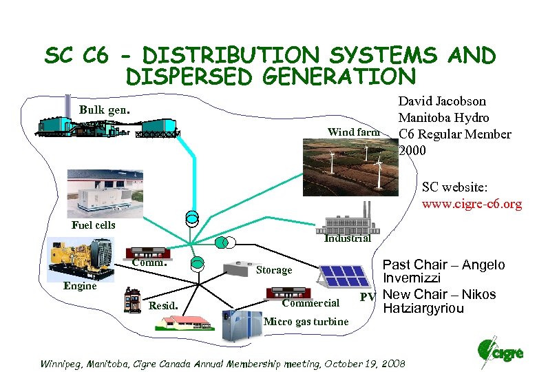 SC C 6 - DISTRIBUTION SYSTEMS AND DISPERSED GENERATION Bulk gen. Wind farm David