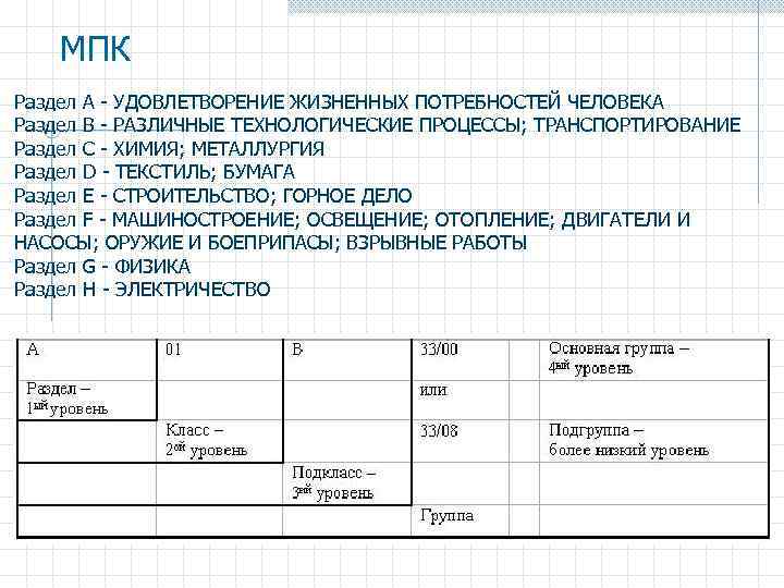 МПК Раздел A - УДОВЛЕТВОРЕНИЕ ЖИЗНЕННЫХ ПОТРЕБНОСТЕЙ ЧЕЛОВЕКА Раздел B - РАЗЛИЧНЫЕ ТЕХНОЛОГИЧЕСКИЕ ПРОЦЕССЫ;