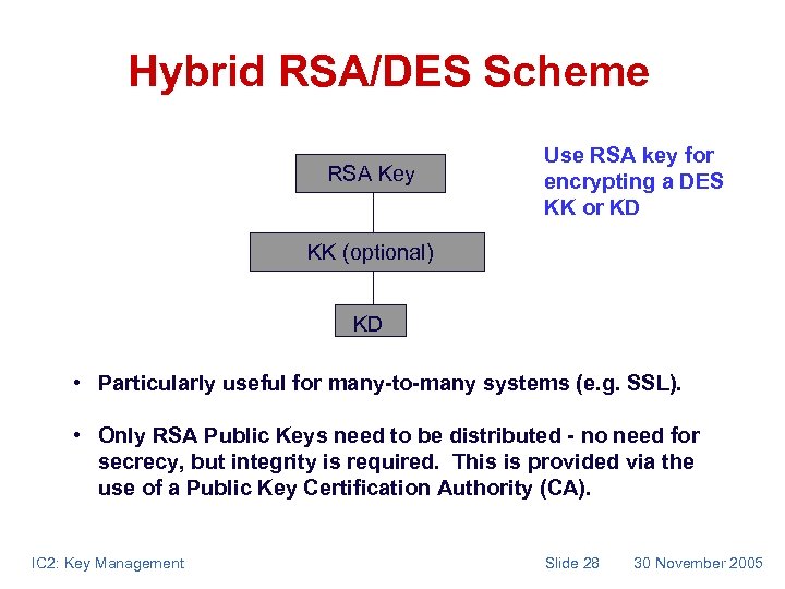 Hybrid RSA/DES Scheme RSA Key Use RSA key for encrypting a DES KK or