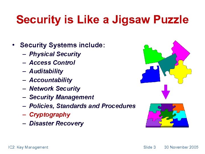 Security is Like a Jigsaw Puzzle • Security Systems include: – – – –