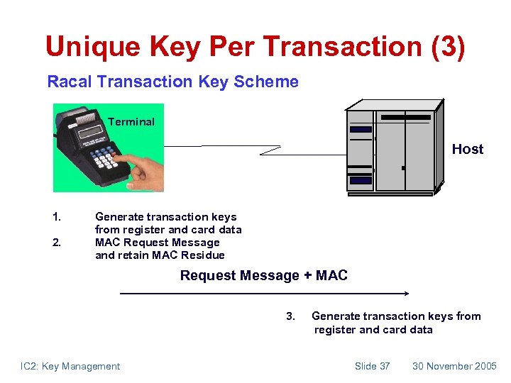 Unique Key Per Transaction (3) Racal Transaction Key Scheme Terminal Host 1. 2. Generate