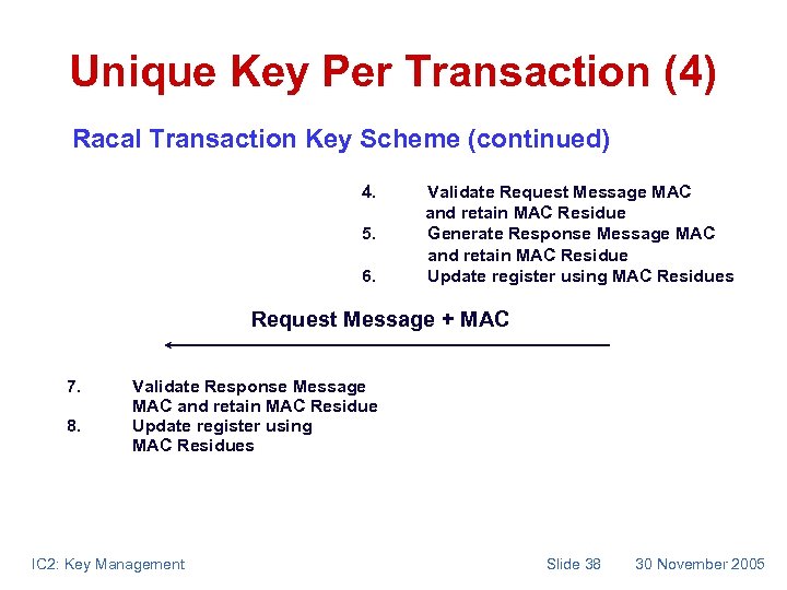 Unique Key Per Transaction (4) Racal Transaction Key Scheme (continued) 4. 5. 6. Validate
