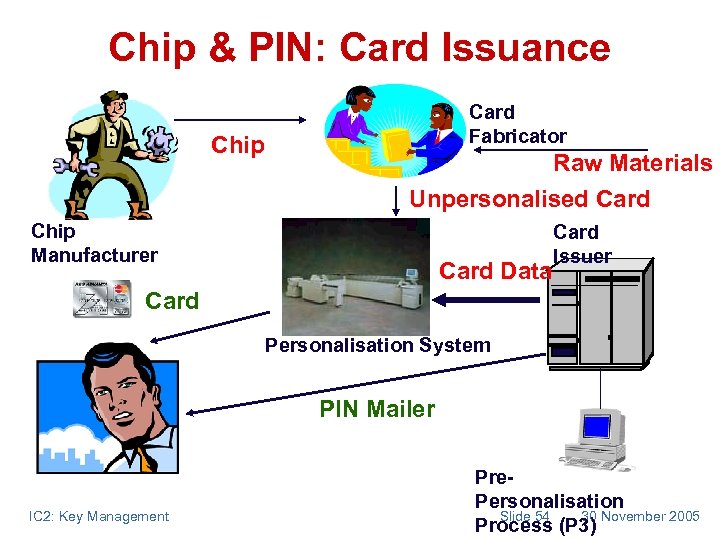 Chip & PIN: Card Issuance Chip Card Fabricator Raw Materials Unpersonalised Card Chip Manufacturer