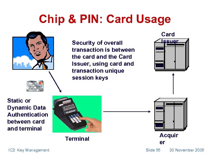 Chip & PIN: Card Usage Card Issuer Security of overall transaction is between the
