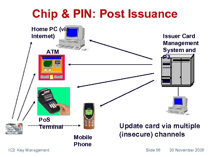 Chip & PIN: Post Issuance Home PC (via Internet) Issuer Card Management System and