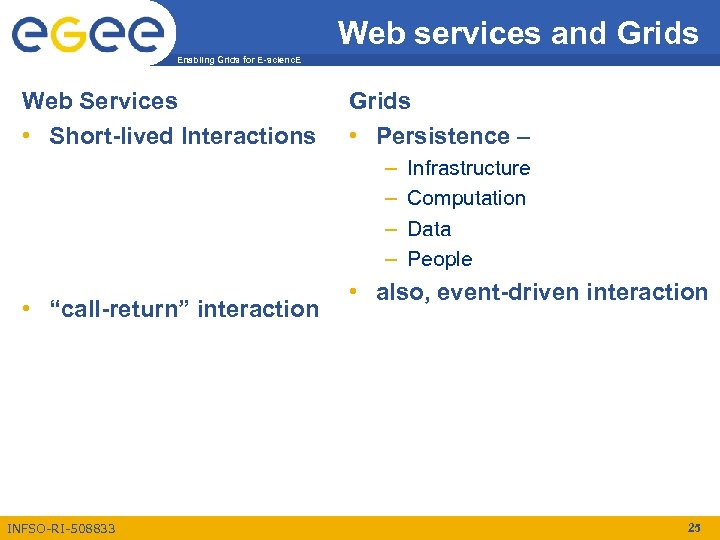 Web services and Grids Enabling Grids for E-scienc. E Web Services • Short-lived Interactions