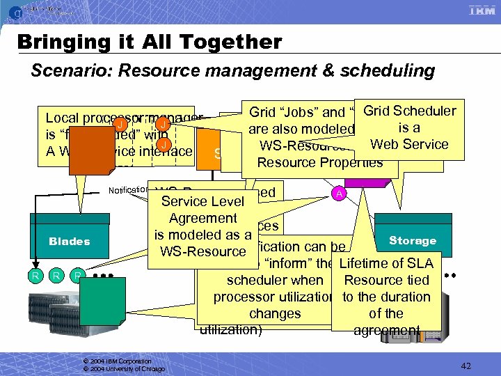 Bringing it All Together Scenario: Resource management & scheduling Grid “Jobs” and “tasks” Scheduler