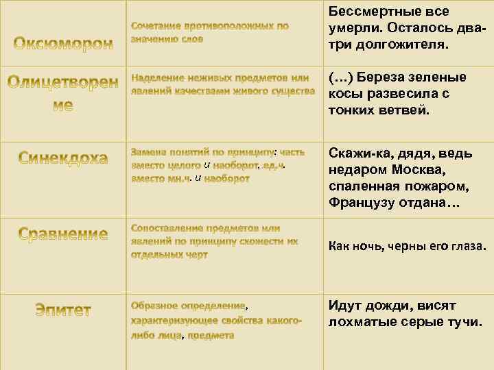 Бессмертные все умерли. Осталось дватри долгожителя. (…) Береза зеленые косы развесила с тонких ветвей.