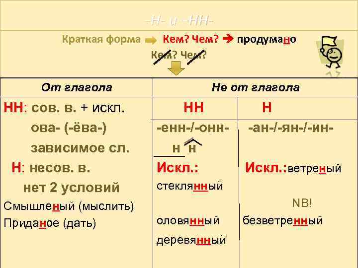 Понятен краткая форма. Н или НН В глаголах. Правописание н и НН В глаголах. Н НН В глаголах таблица. Написание НН В глаголах.