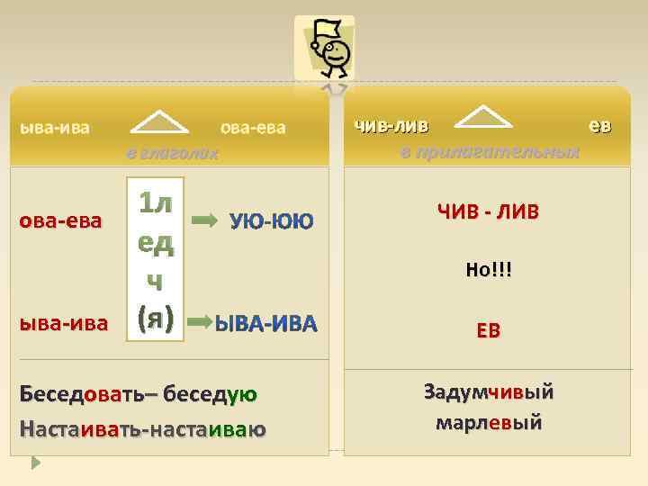 Суффиксы прилагательных лив чив ив. Чив Лив. Чив Лив ев Ив.