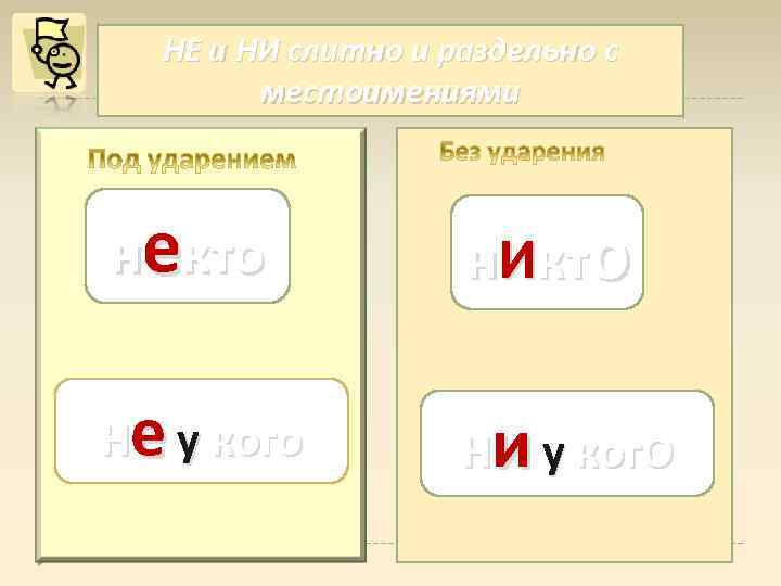 НЕ и НИ слитно и раздельно с местоимениями некто н. Икто Не у кого