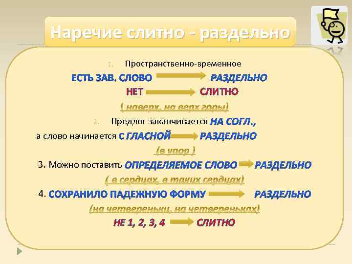 Наречие слитно - раздельно Пространственно временное 1. НЕТ СЛИТНО Предлог заканчивается а слово начинается