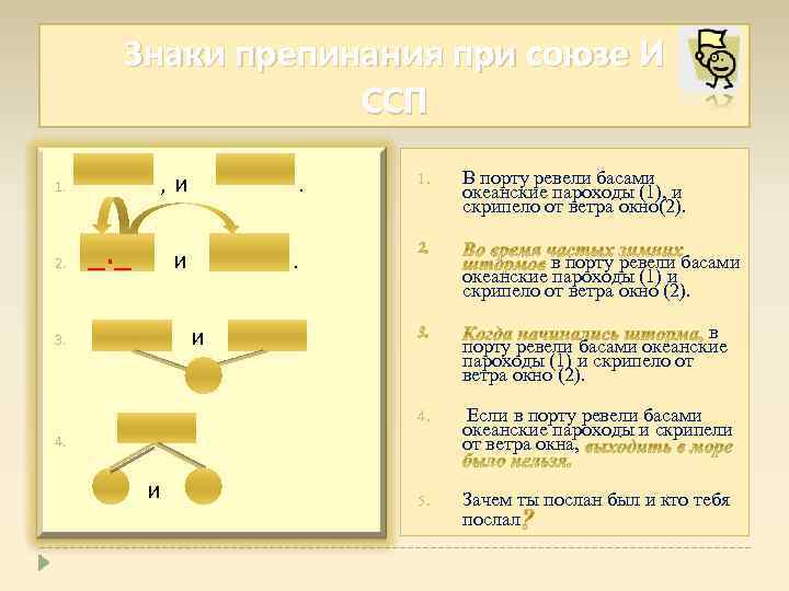 Знаки препинания при союзе И ССП 1. , И . 1. 2. _. _