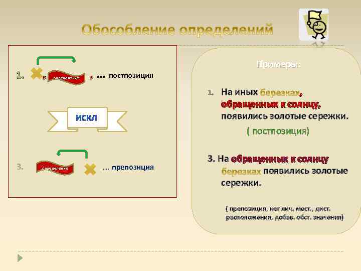  1. , … постпозиция , Примеры: определение 1. определение 3. … препозиция На