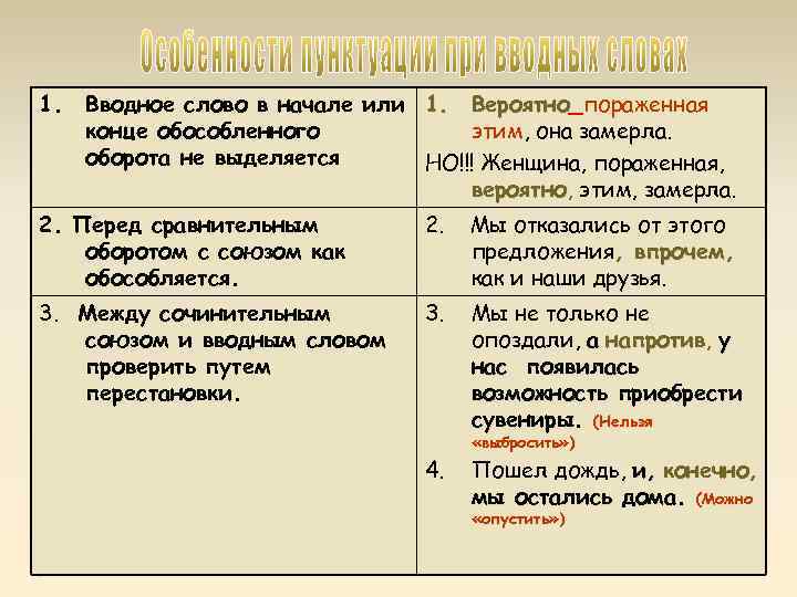 1. Вводное слово в начале или 1. Вероятно_пораженная Вероятно конце обособленного этим, она замерла.