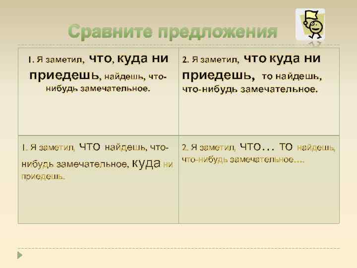 Сравните предложения что, куда ни 2. Я заметил, что куда ни приедешь, найдешь, что-