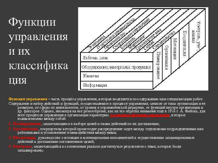 Функции управления и их классифика ция Функция управления – часть процесса управления, которая выделяется