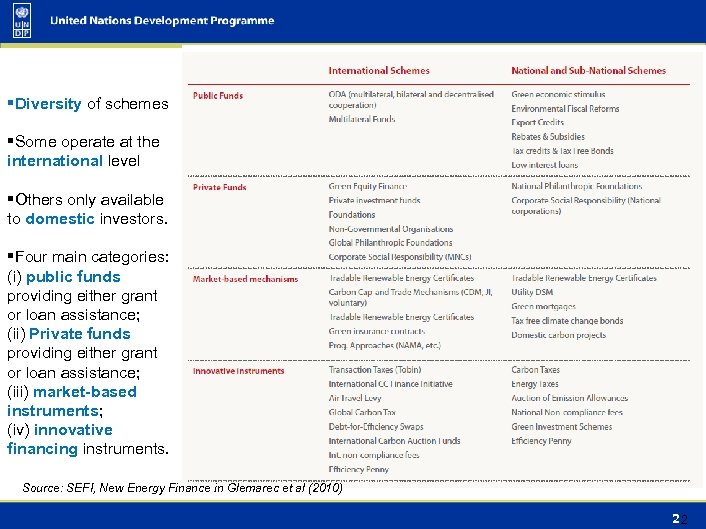 §Diversity of schemes §Some operate at the international level §Others only available to domestic