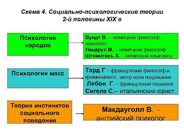 Петровская о понятийной схеме социально психологического анализа конфликта