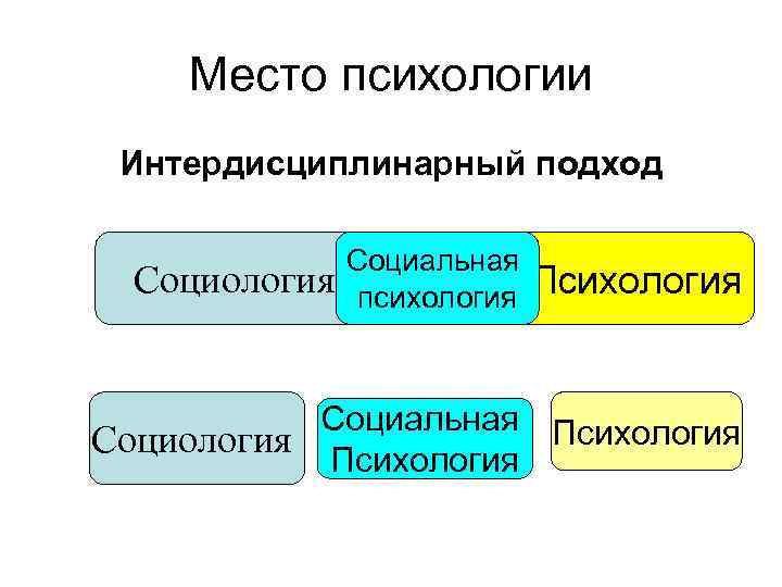 Психология места