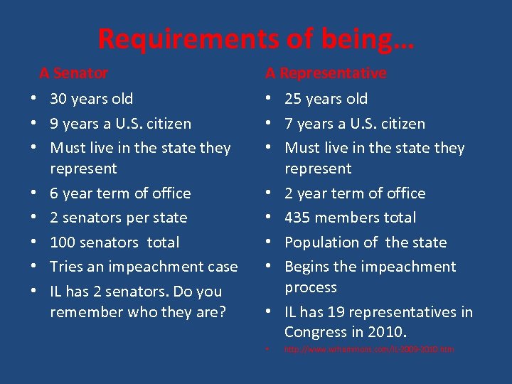 Requirements of being… A Senator • 30 years old • 9 years a U.