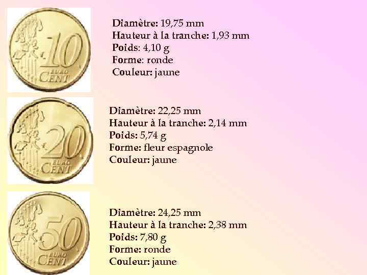 Diamètre: 19, 75 mm Hauteur à la tranche: 1, 93 mm Poids: 4, 10