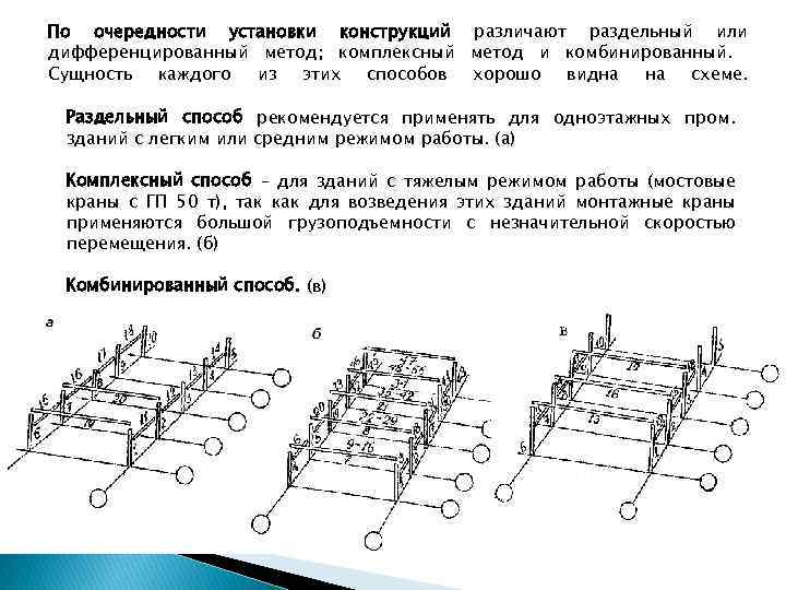 А также установленной конструкции