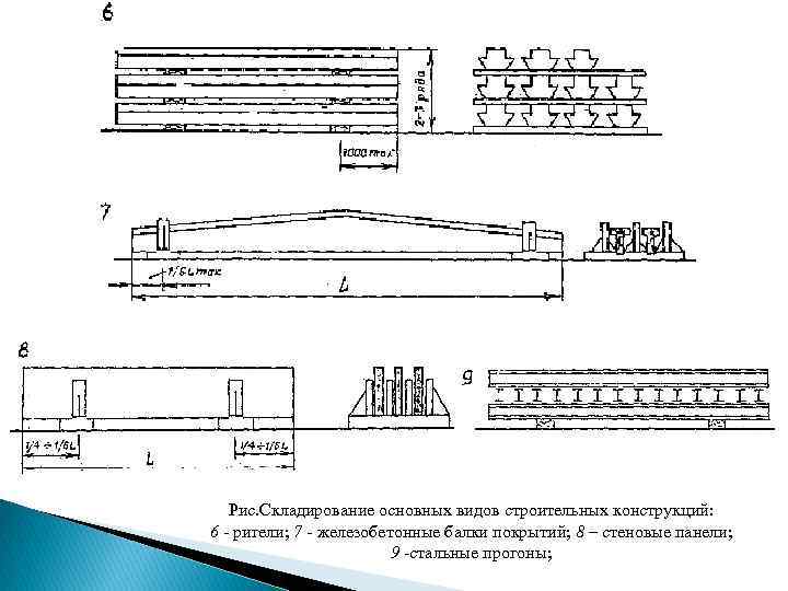 Рис. Складирование основных видов строительных конструкций: 6 - ригели; 7 - железобетонные балки покрытий;