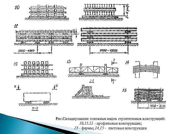 Нормы складирования материалов. Складирование листовых материалов схема. Схема складирования арматурных сеток. Схема складирования арматурных стержней. Схема складирования каркасов.