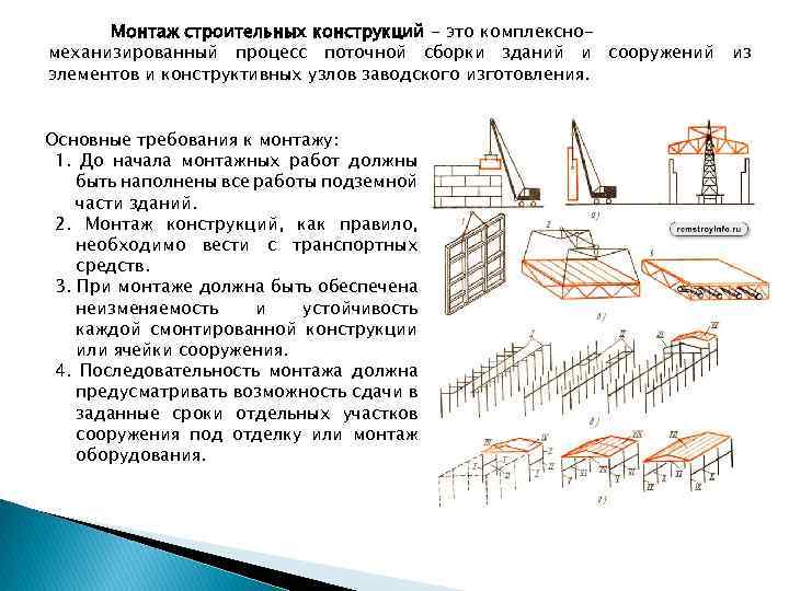 Схема технологического процесса монтажа строительных конструкций