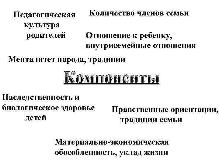 Педагогическая культура родителей Количество членов семьи Отношение к ребенку, внутрисемейные отношения Менталитет народа, традиции