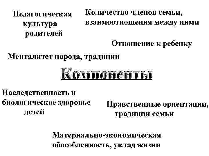 Педагогическая культура родителей Количество членов семьи, взаимоотношения между ними Отношение к ребенку Менталитет народа,
