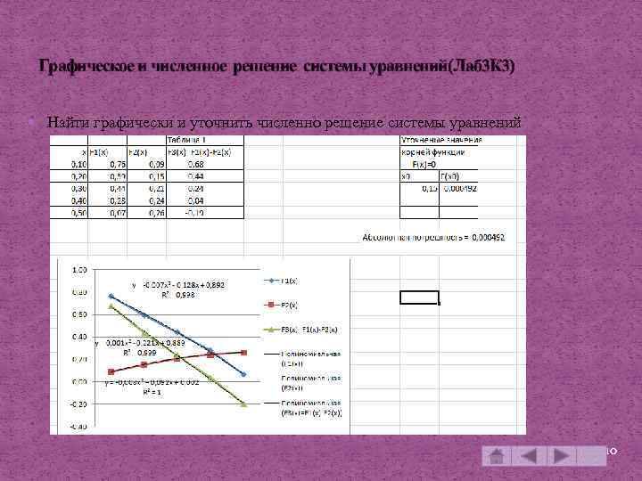 Графическое и численное решение системы уравнений(Лаб 3 К 3) Найти графически и уточнить численно
