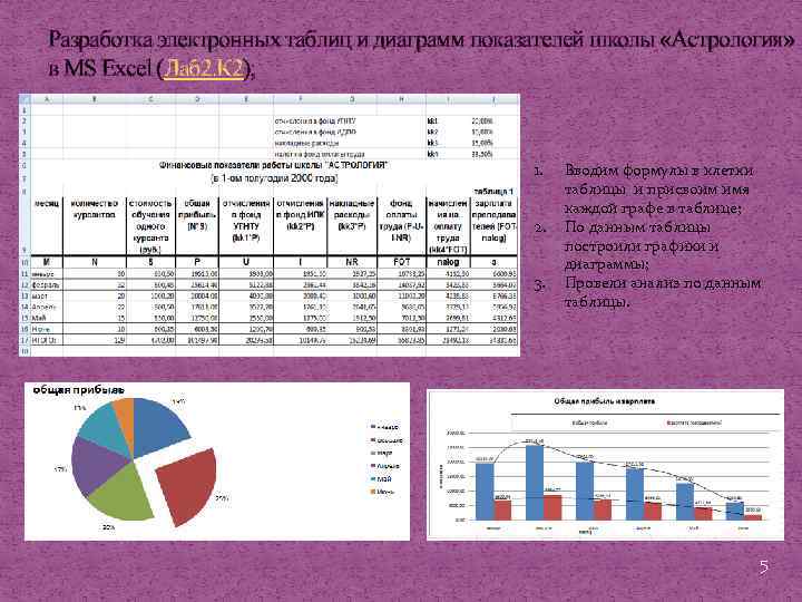 Разработка электронных таблиц и диаграмм показателей школы «Астрология» в MS Excel (Лаб 2. К