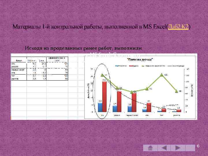 Материалы 1 -й контрольной работы, выполненной в MS Excel(Лаб 2. К 2) Исходя из