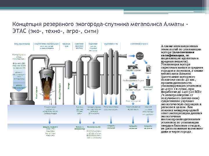 Концепция резервного экогорода-спутника мегаполиса Алматы ЭТАС (эко-, техно-, агро-, сити) • А также инновационных