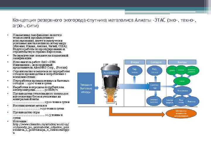 Концепция резервного экогорода-спутника мегаполиса Алматы -ЭТАС (эко-, техно-, агро-, сити) • • • Плазменная