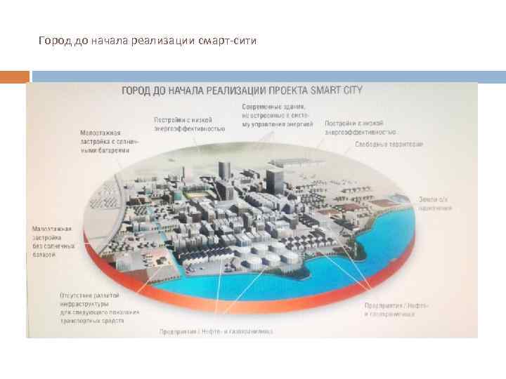 Город до начала реализации смарт-сити 
