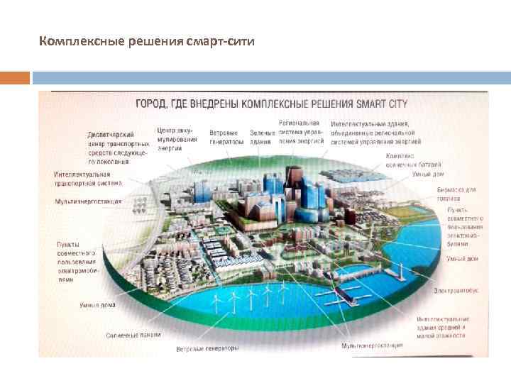 Комплексные решения смарт-сити 