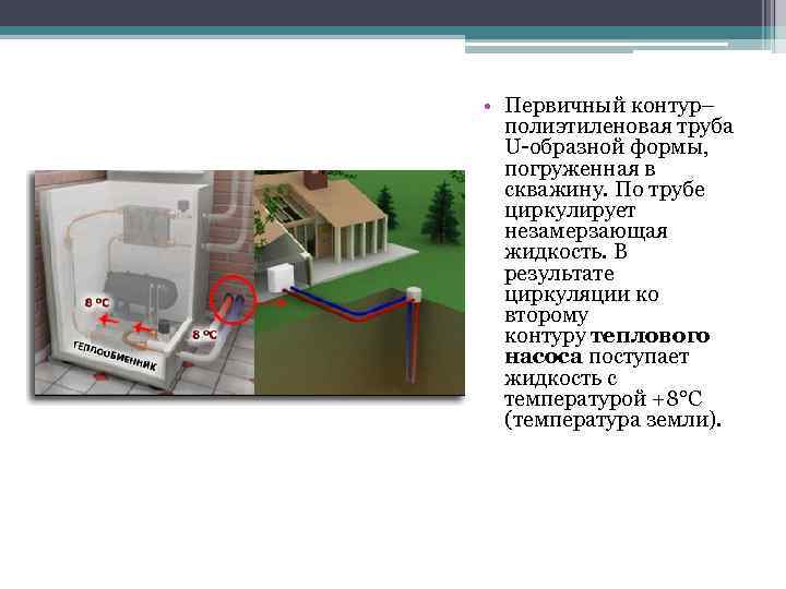  • Первичный контур– полиэтиленовая труба U-образной формы, погруженная в скважину. По трубе циркулирует