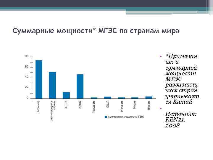 Суммарные мощности* МГЭС по странам мира • *Примечан ие: в суммарной мощности МГЭС развивающ