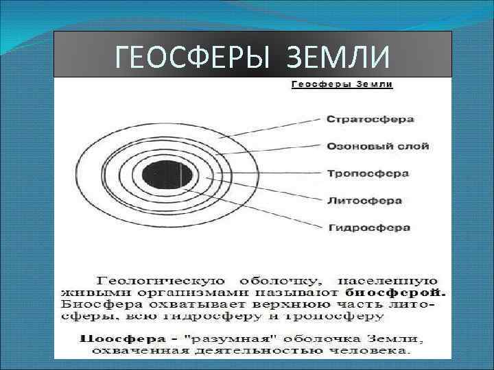 Оболочки геосферы