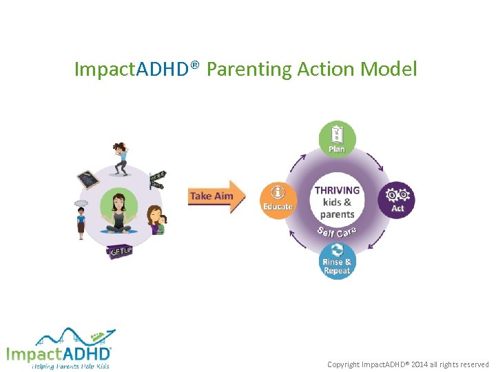 Impact. ADHD® Parenting Action Model Copyright Impact. ADHD® 2014 all rights reserved 