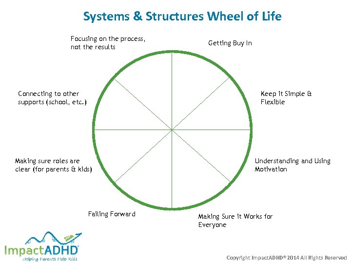 Systems & Structures Wheel of Life Focusing on the process, not the results Connecting