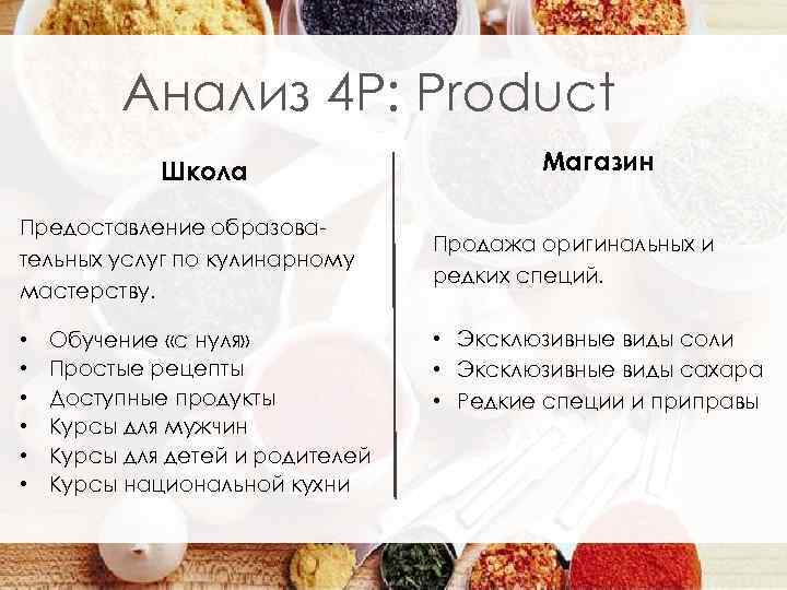 Анализ 4 Р: Product Школа Предоставление образовательных услуг по кулинарному мастерству. • • •