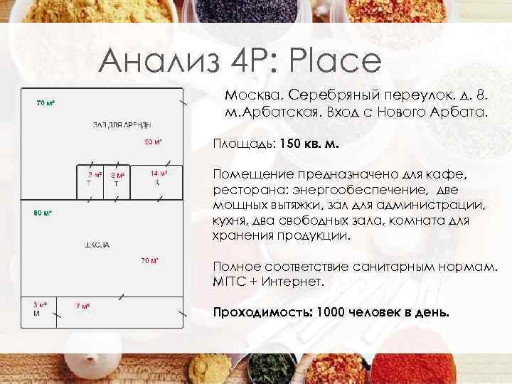 Анализ 4 Р: Place Москва, Серебряный переулок, д. 8, м. Арбатская. Вход с Нового