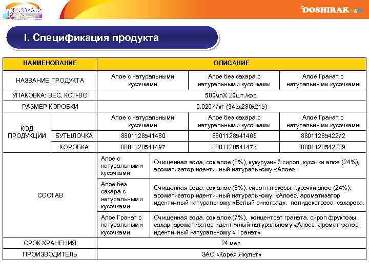 I. Спецификация продукта НАИМЕНОВАНИЕ НАЗВАНИЕ ПРОДУКТА ОПИСАНИЕ Алое с натуральными кусочками Алое без сахара